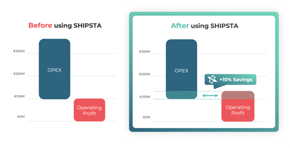 Before & after using SHIPSTA